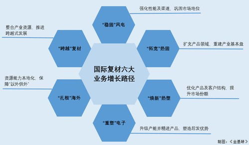 国际复材 产品打破外商垄断填补国内空白 加码研发提升创新能力