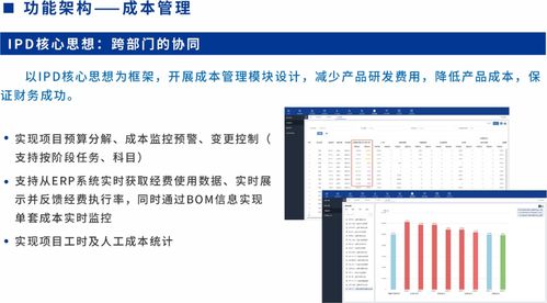 sipdm超越集成产品研发管理信息系统 发布