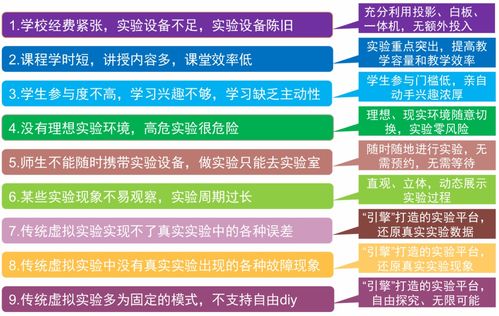 康邦助力通州教育云平台建设 初中化学虚拟实验室培训会成功举办