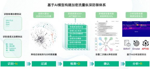 360 ndr获评2023年度优秀软件产品奖