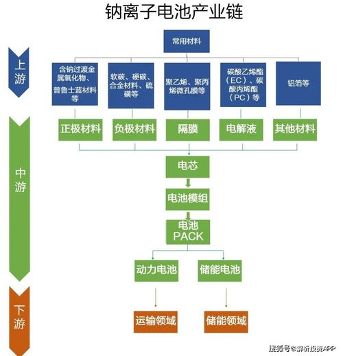 钠电池来了 锂电池危险了