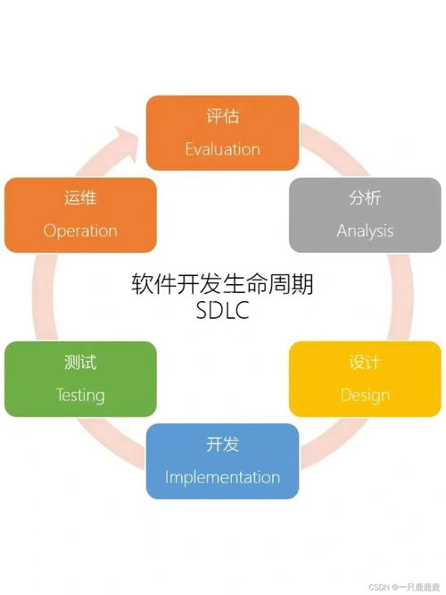 软件生命周期四个阶段sdlc