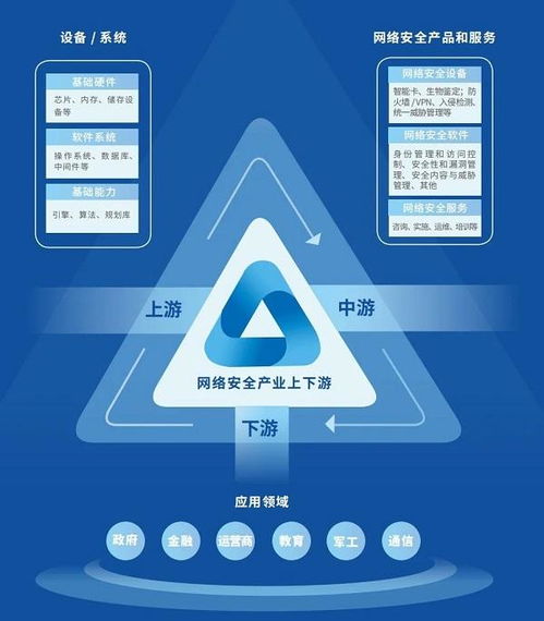 信创新势力,山石网科强势入选人民数据研究院信创研究报告